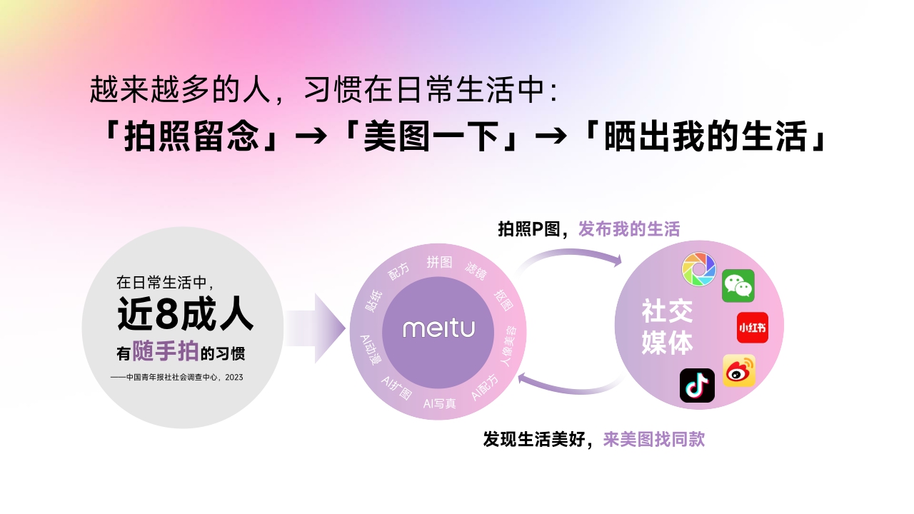 2024年美图营销通案-54页