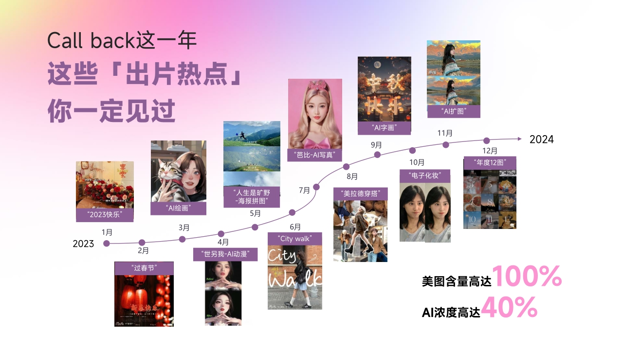 2024年美图营销通案-54页