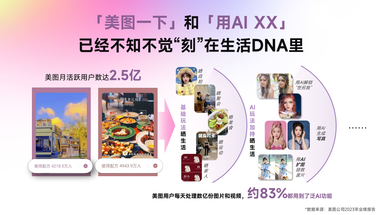 2024年美图营销通案-54页