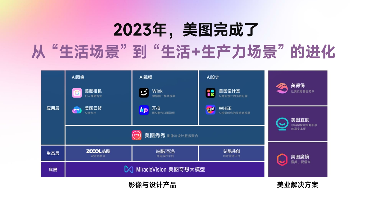 2024年美图营销通案-54页