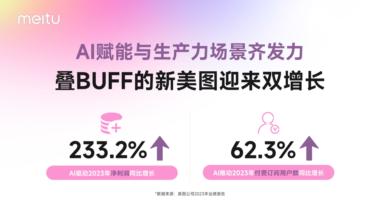 2024年美图营销通案-54页