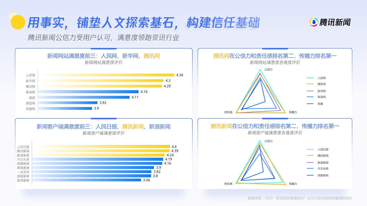2024年腾讯新闻度营销手册-59页