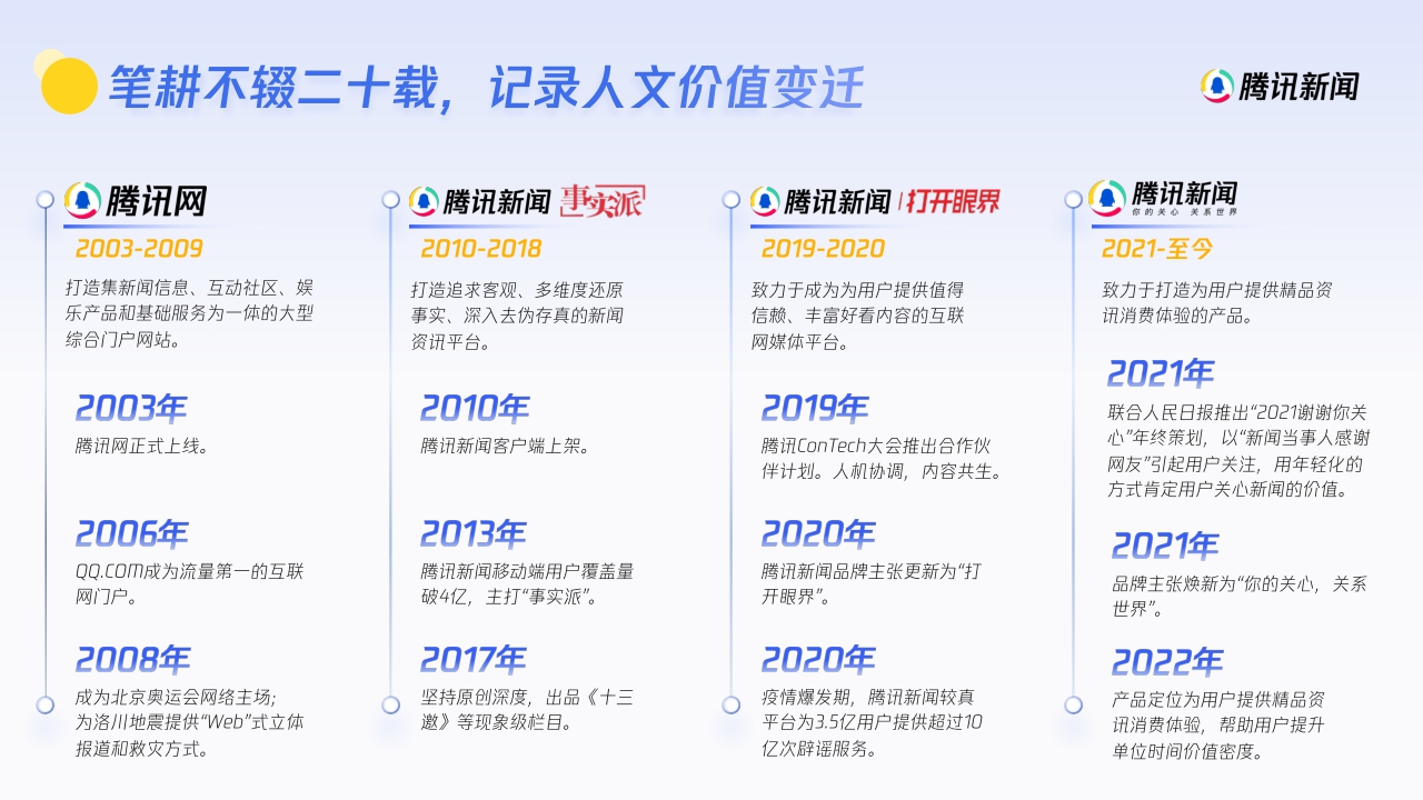 2024年腾讯新闻度营销手册-59页
