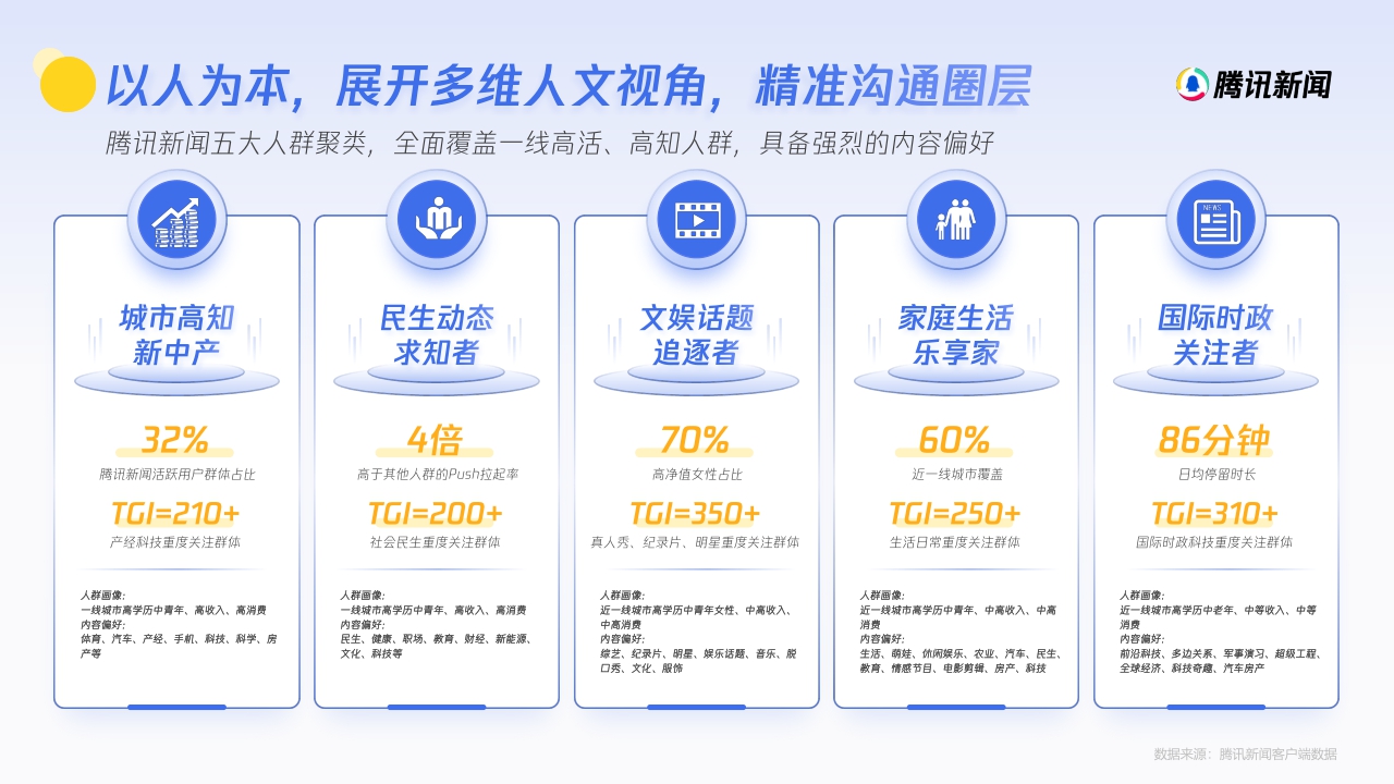 2024年腾讯新闻度营销手册-59页
