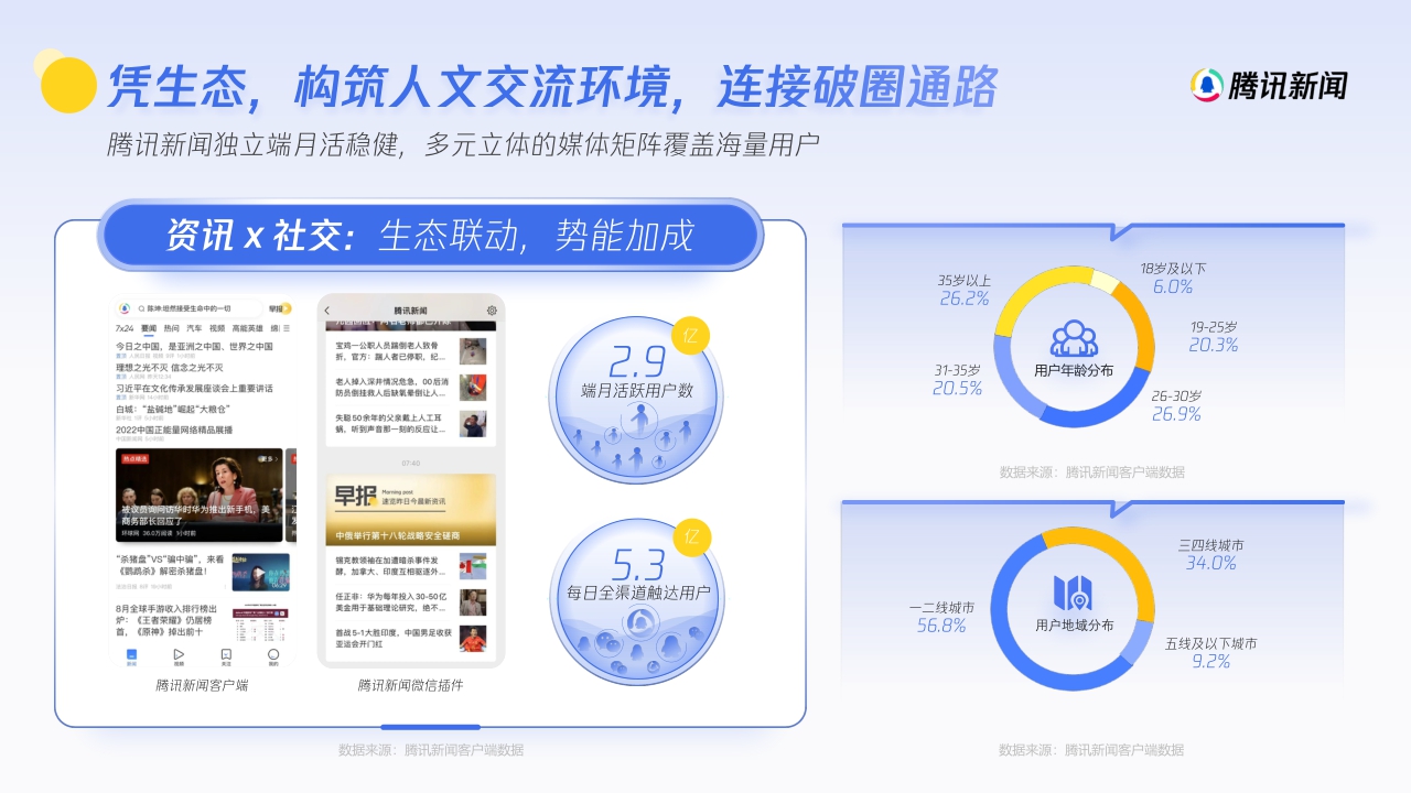 2024年腾讯新闻度营销手册-59页