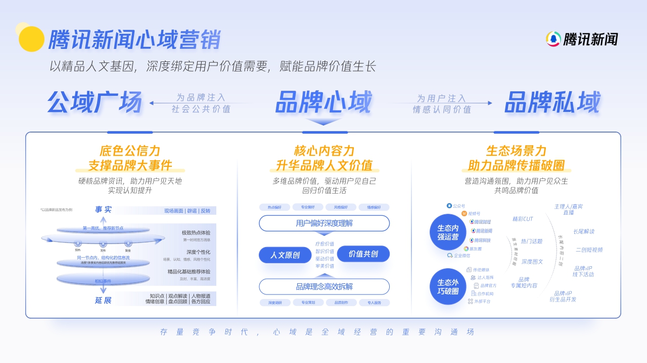 2024年腾讯新闻度营销手册-59页