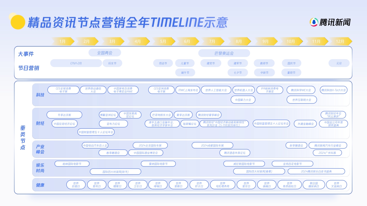 2024年腾讯新闻度营销手册-59页