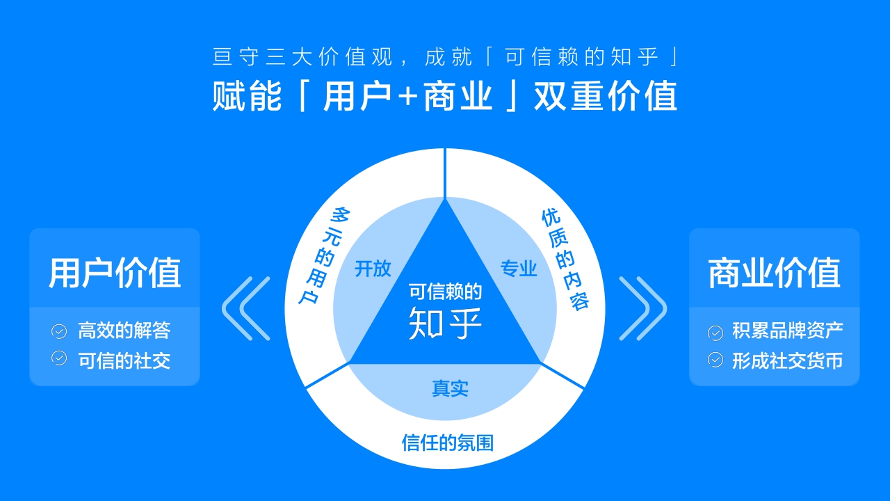 知乎营销销售手册-60页