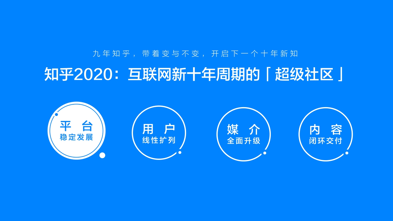 知乎营销销售手册-60页