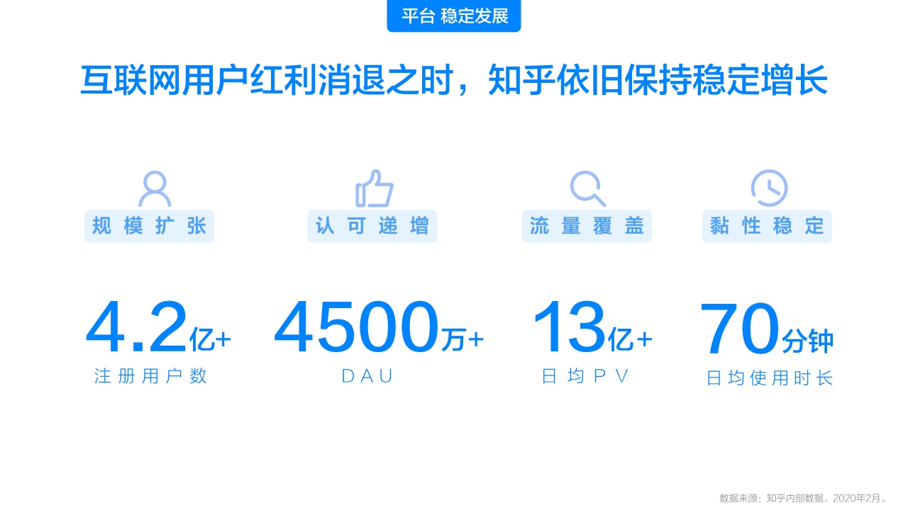 知乎营销销售手册-60页