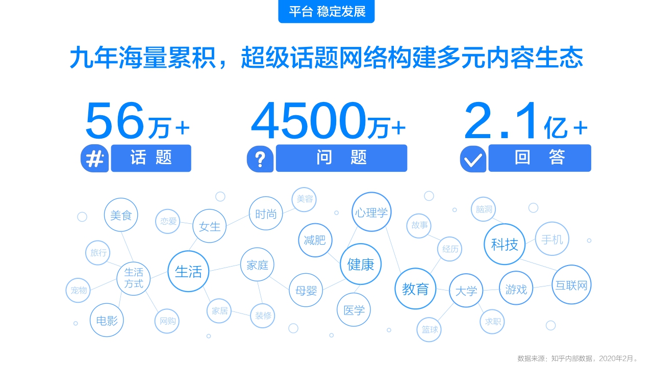 知乎营销销售手册-60页