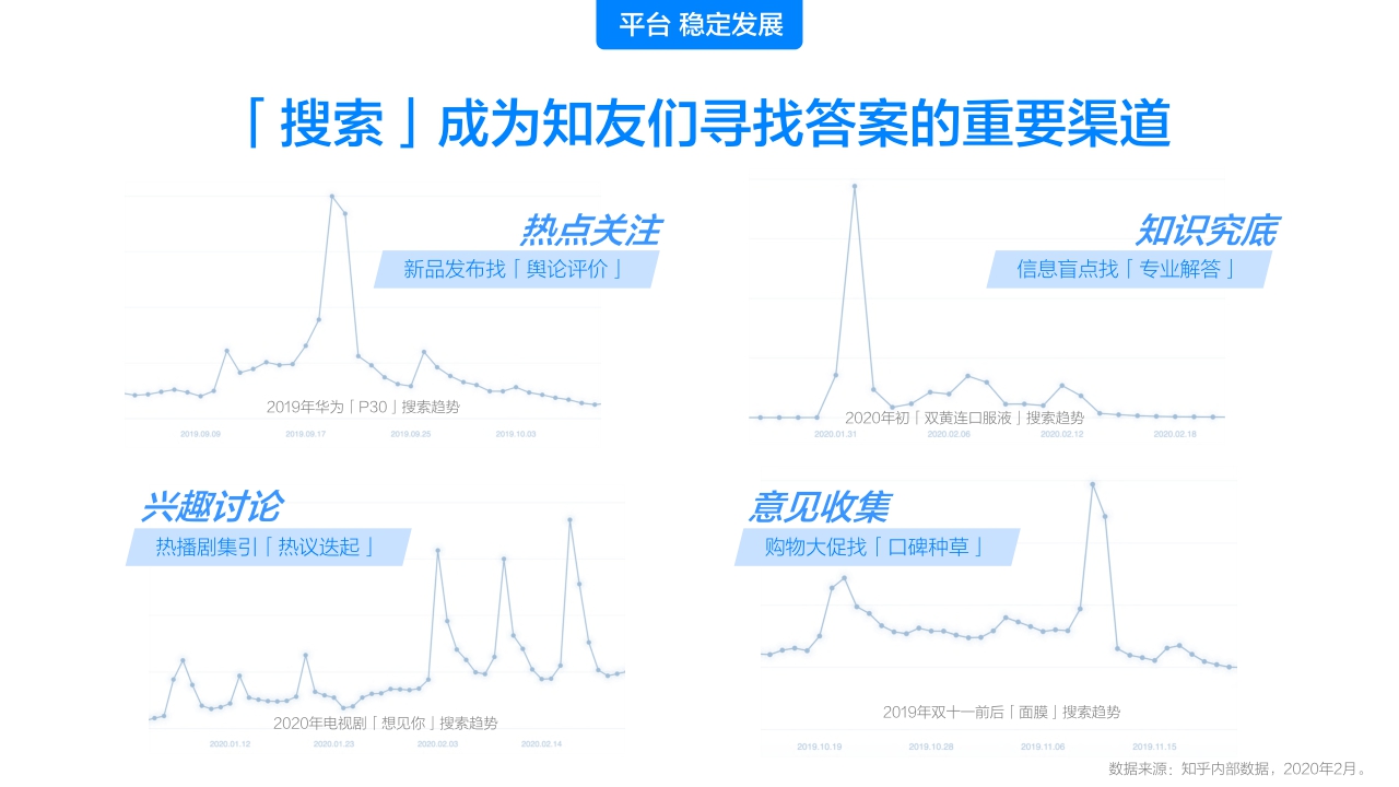 知乎营销销售手册-60页