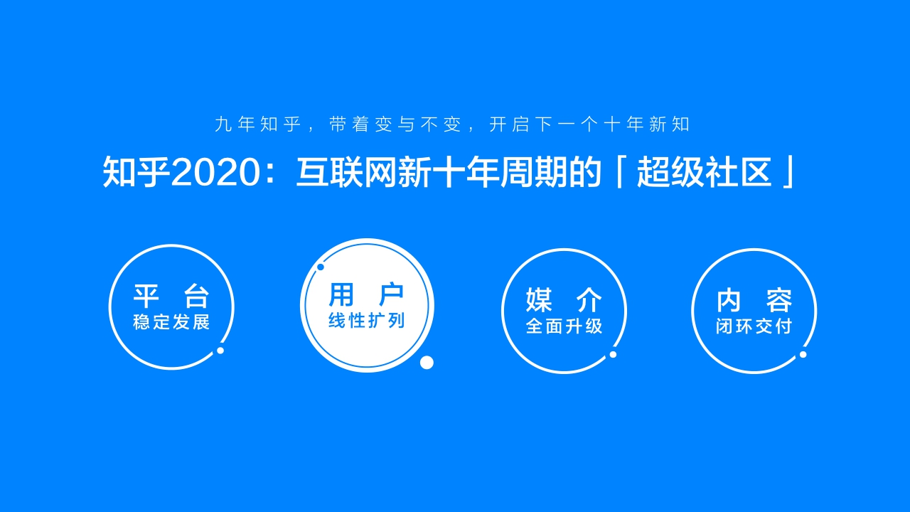 知乎营销销售手册-60页