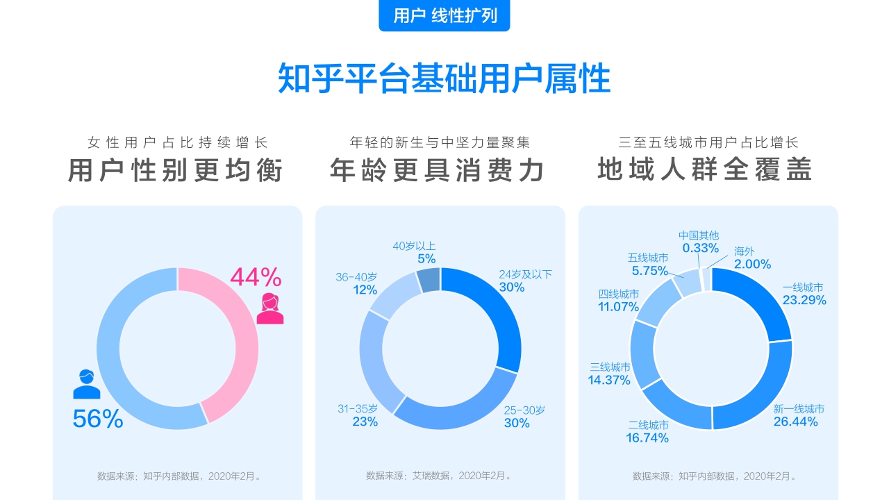 知乎营销销售手册-60页