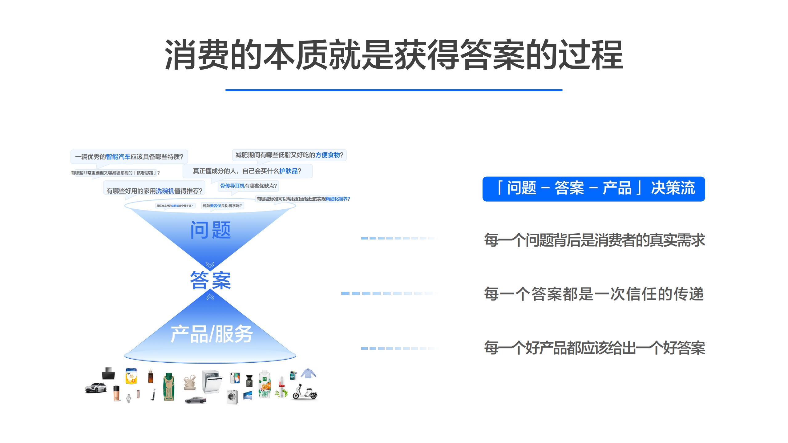 2023年知乎搜索营销通案-30页