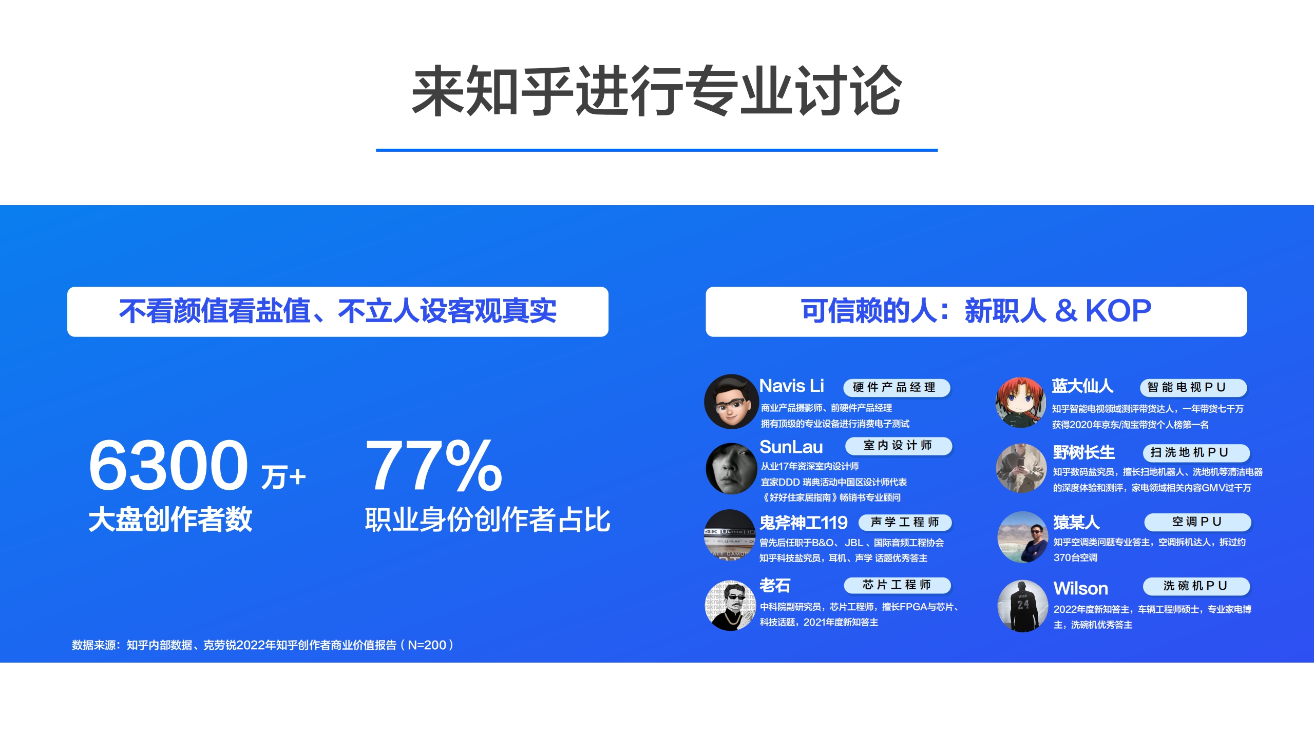 2023年知乎搜索营销通案-30页