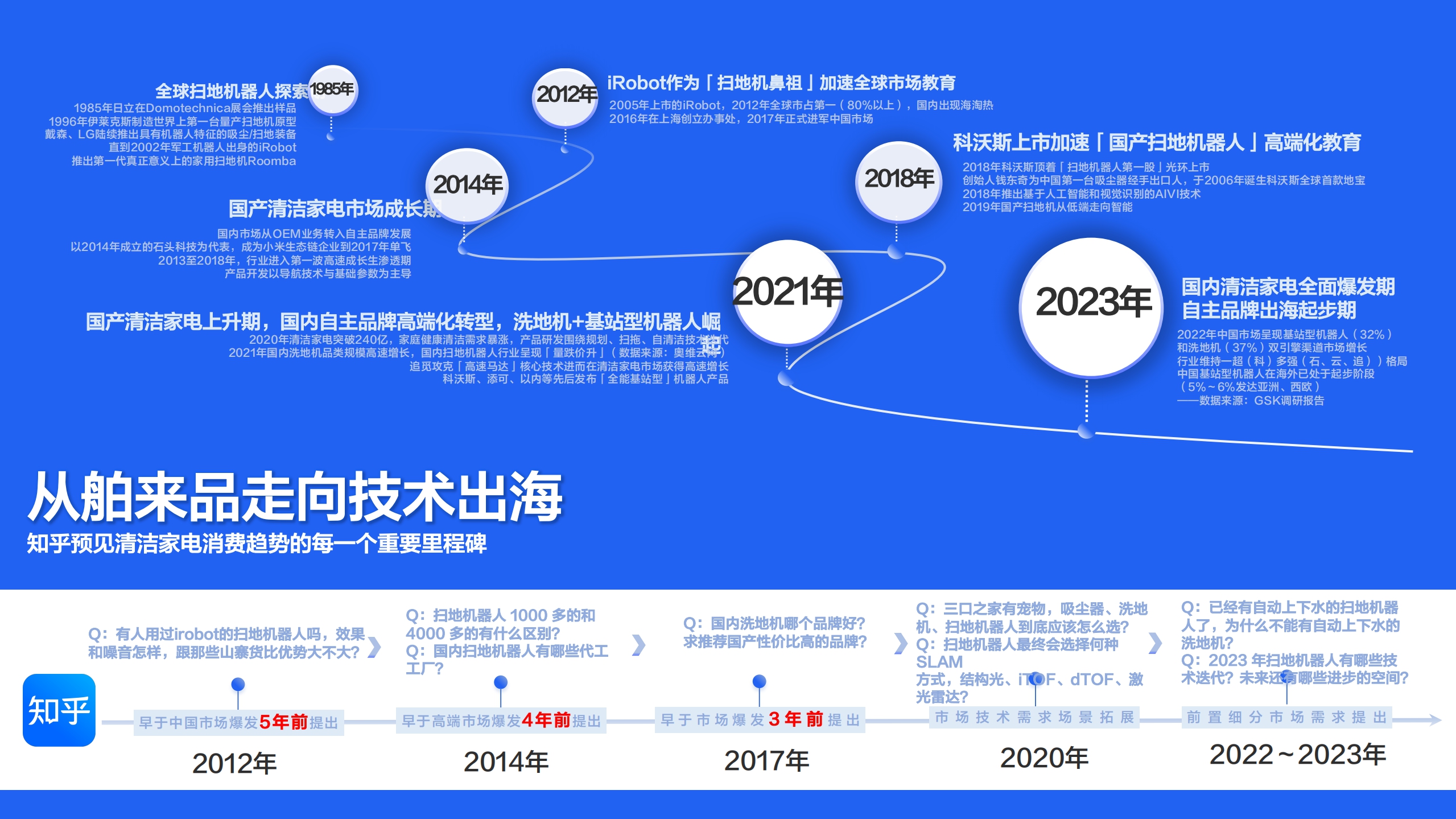 2023年知乎搜索营销通案-30页