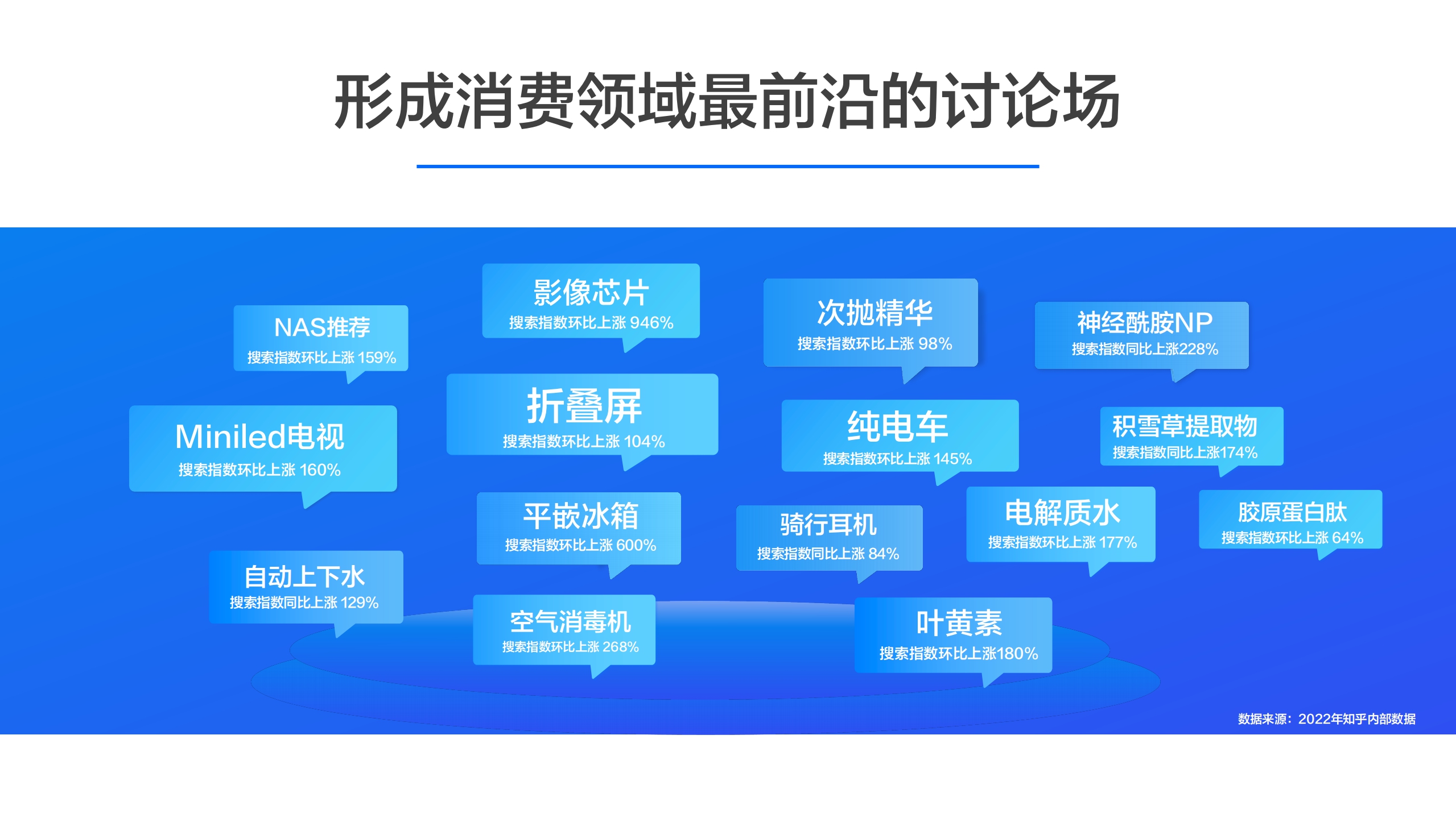 2023年知乎搜索营销通案-30页