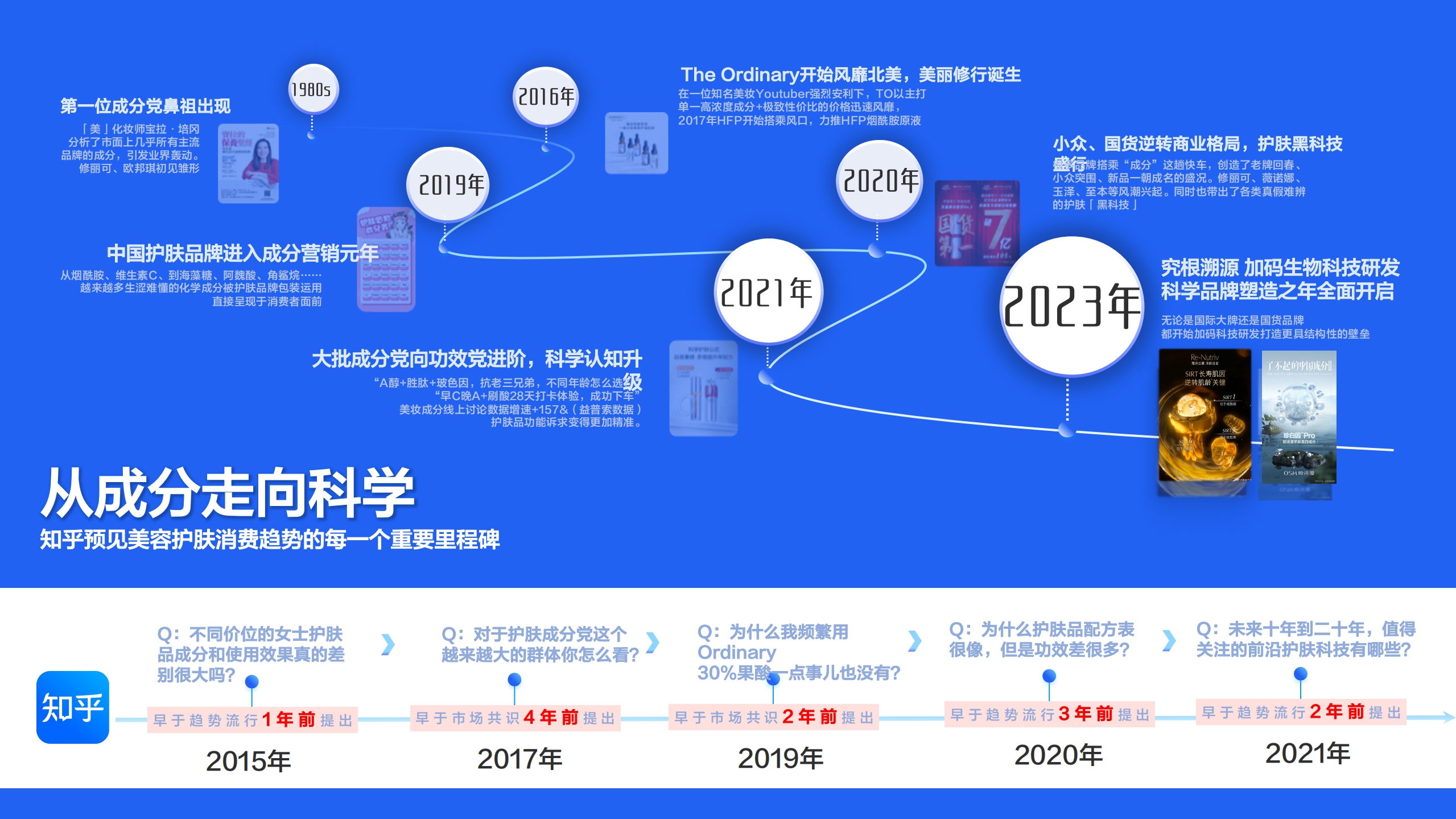 2023年知乎搜索营销通案-30页