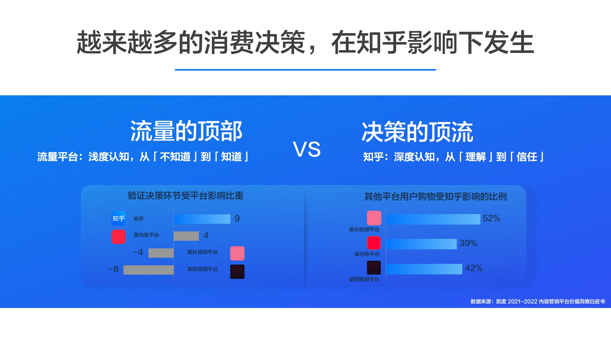 2023年知乎搜索营销通案-30页