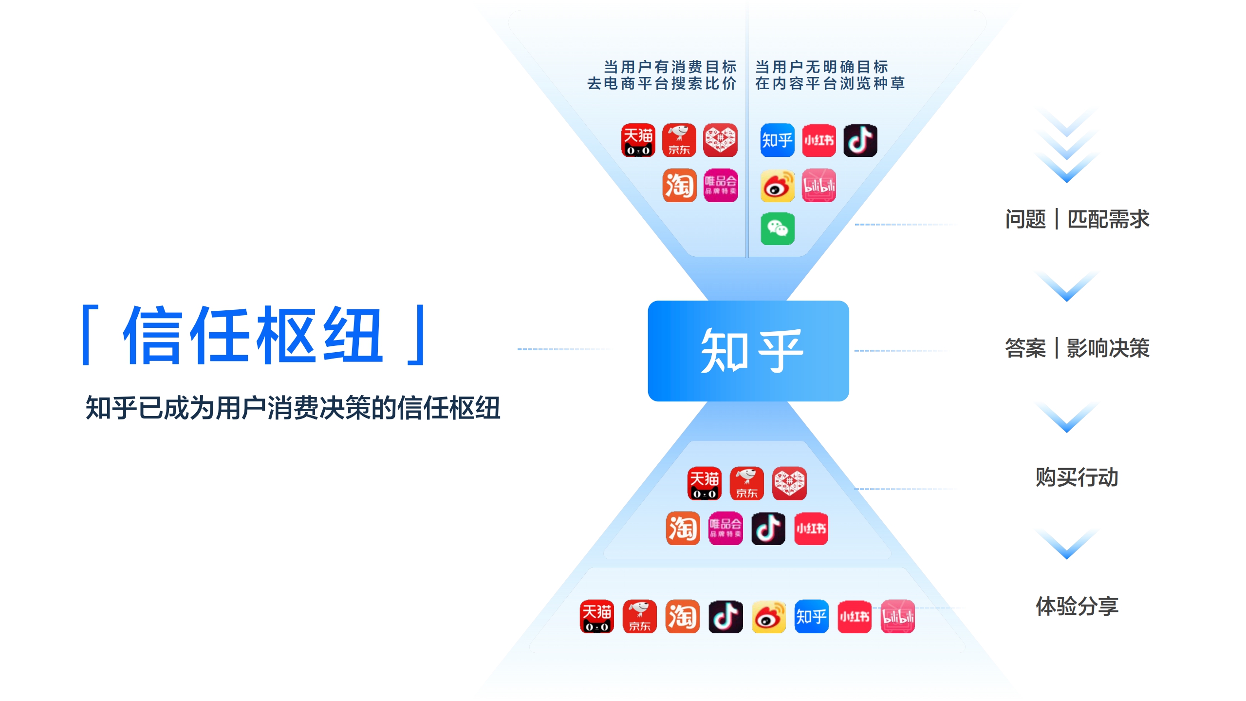 2023年知乎搜索营销通案-30页