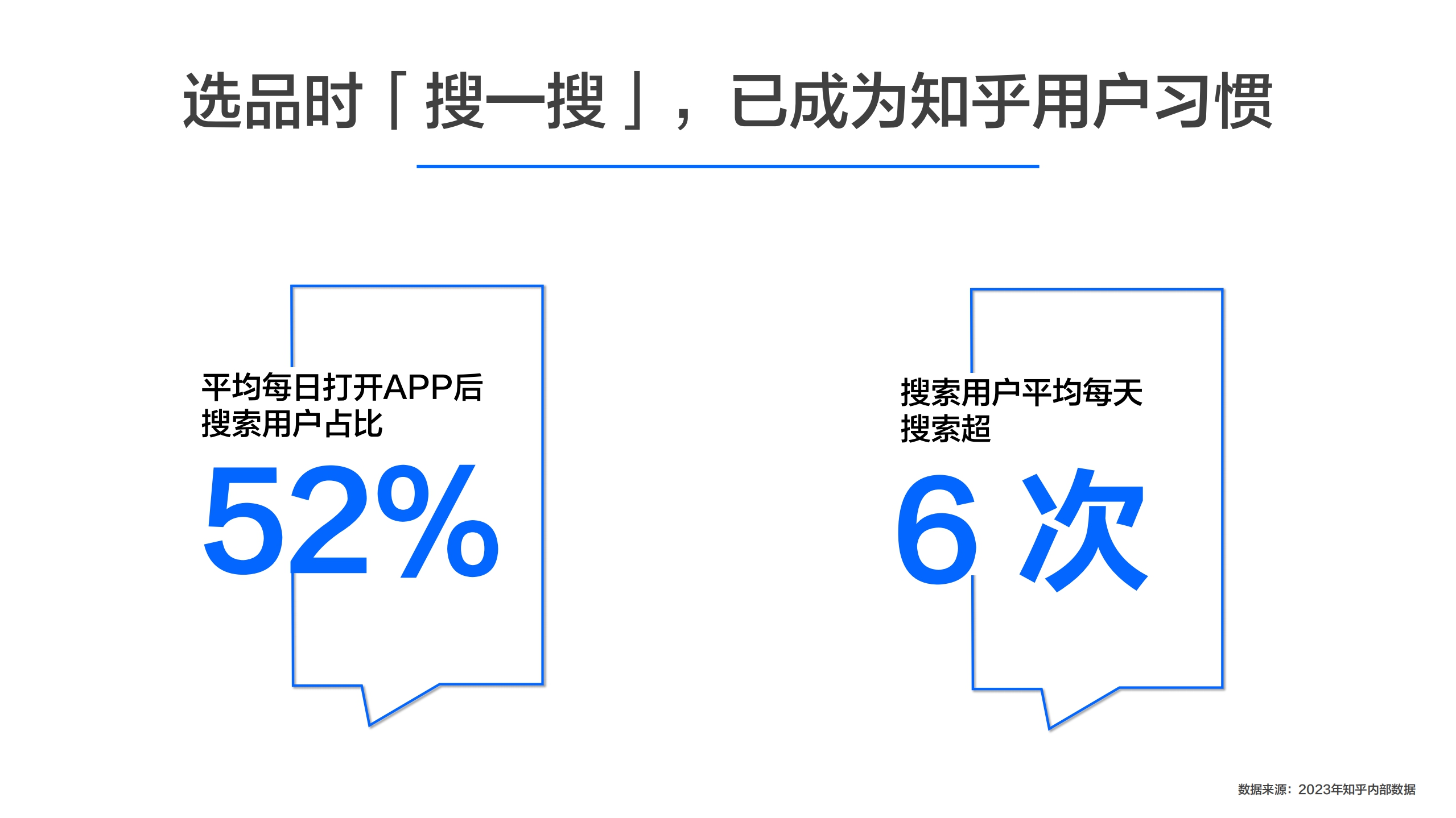 2023年知乎搜索营销通案-30页
