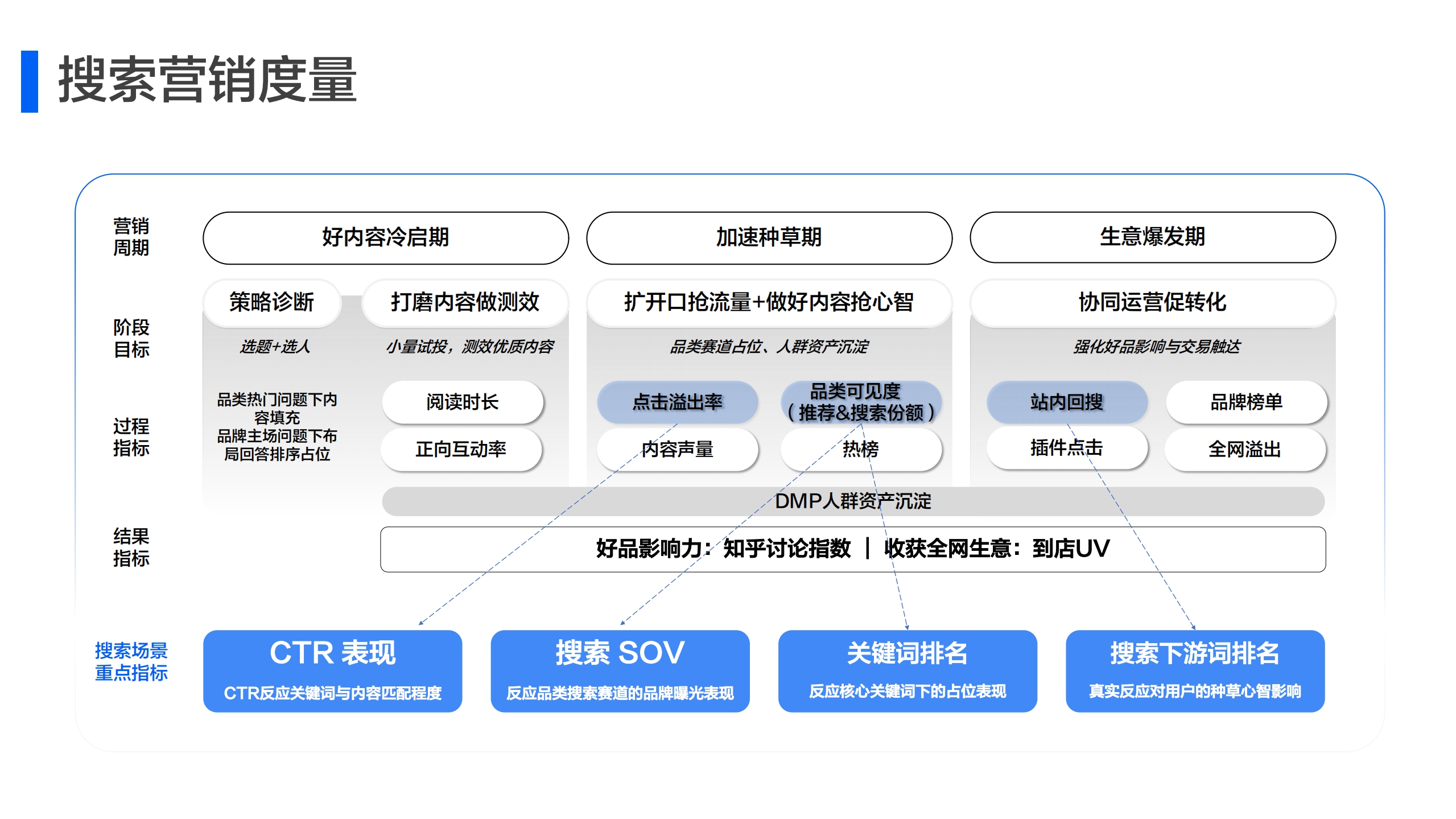 2023年知乎搜索营销通案-30页