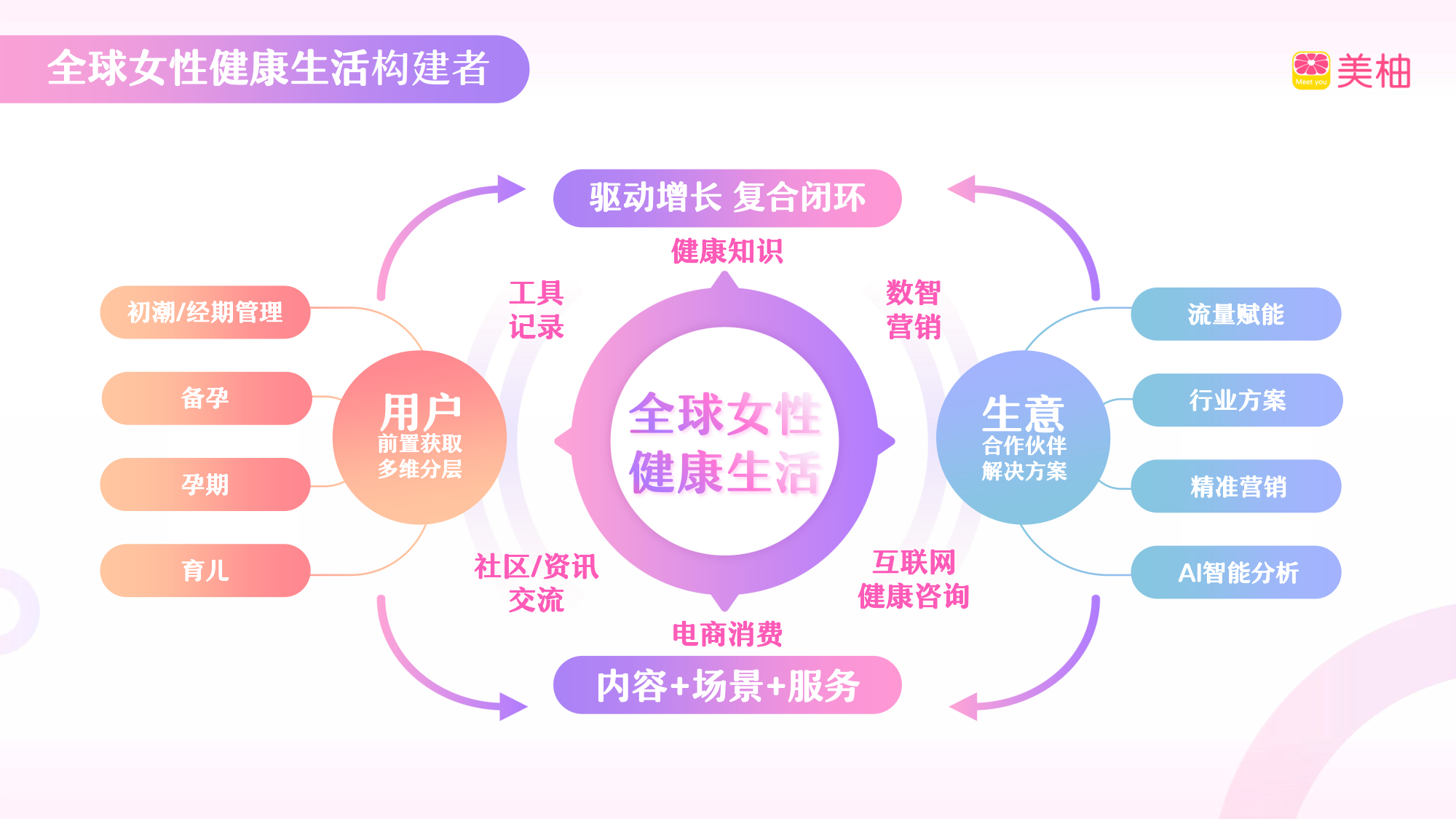 2023年美柚营销手册-83页