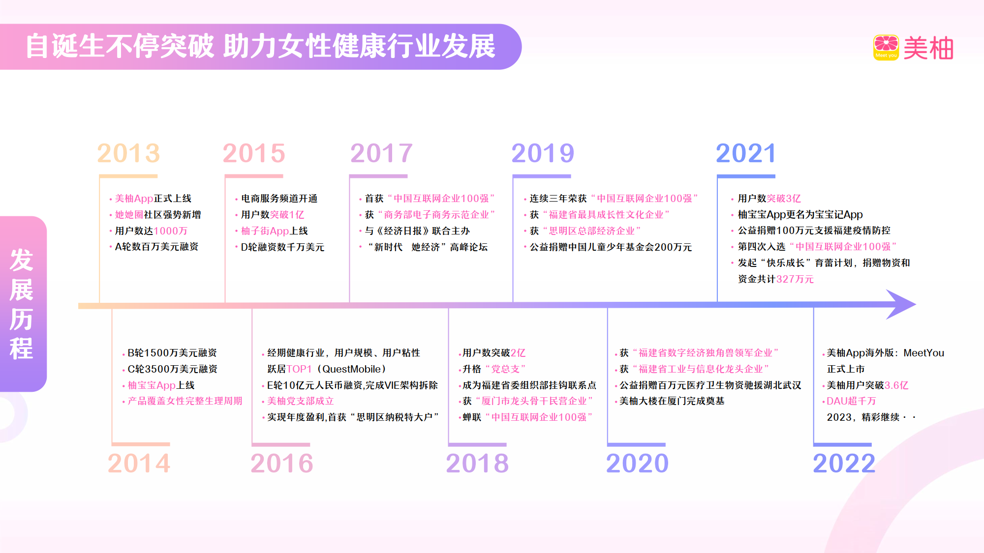 2023年美柚营销手册-83页