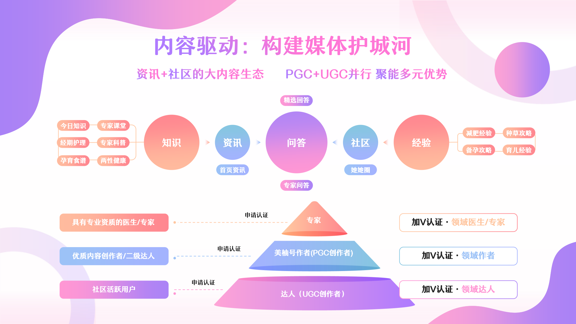 2023年美柚营销手册-83页