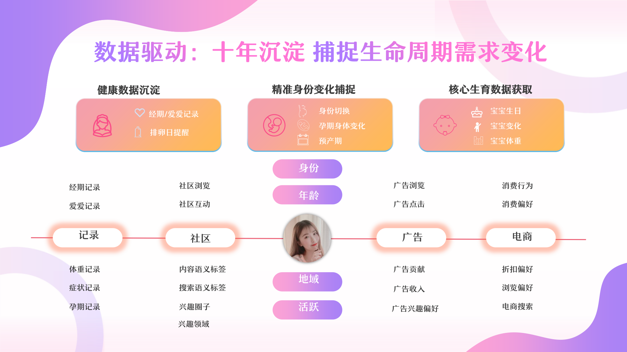 2023年美柚营销手册-83页