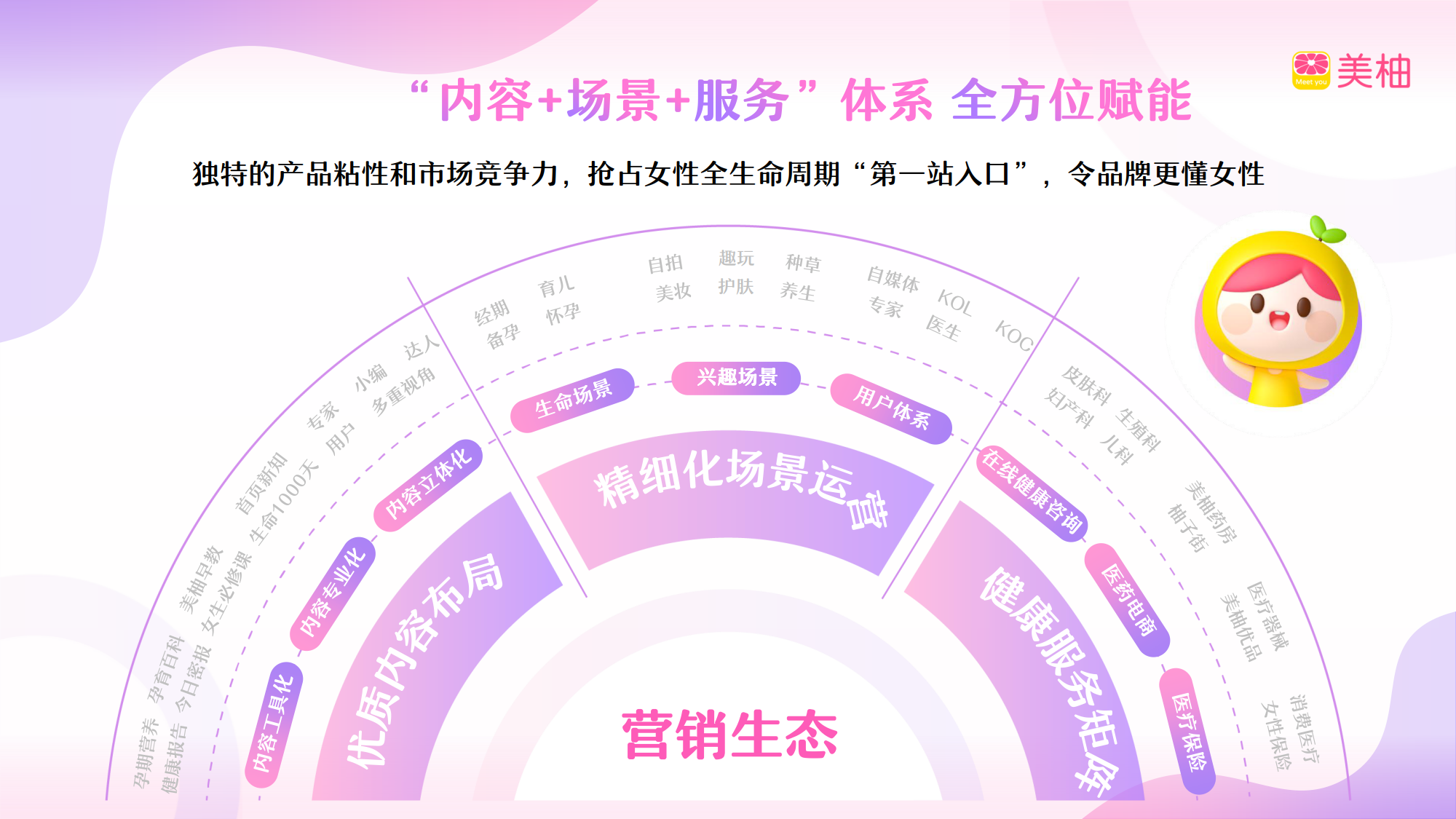 2023年美柚营销手册-83页