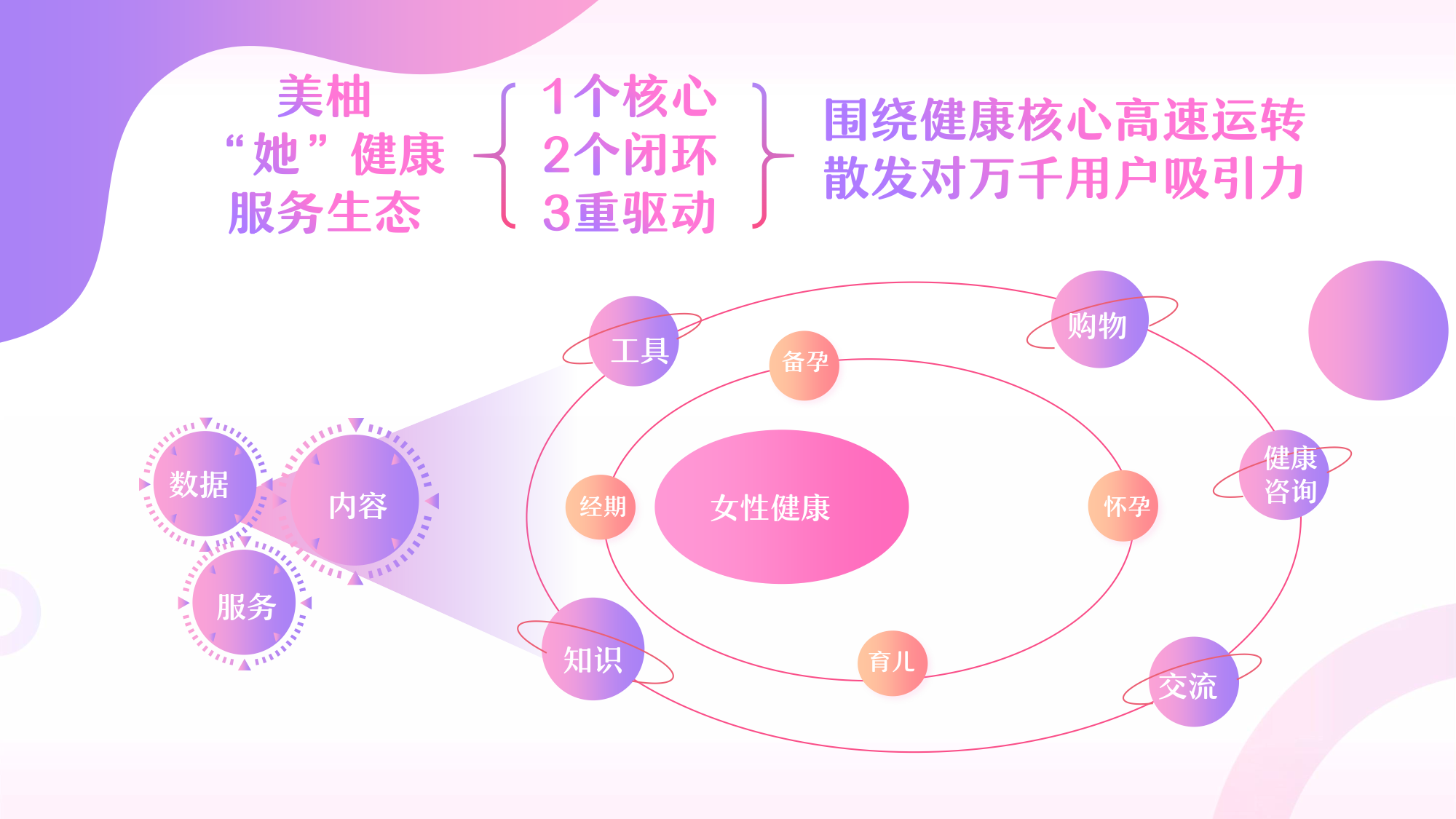 2023年美柚营销手册-83页