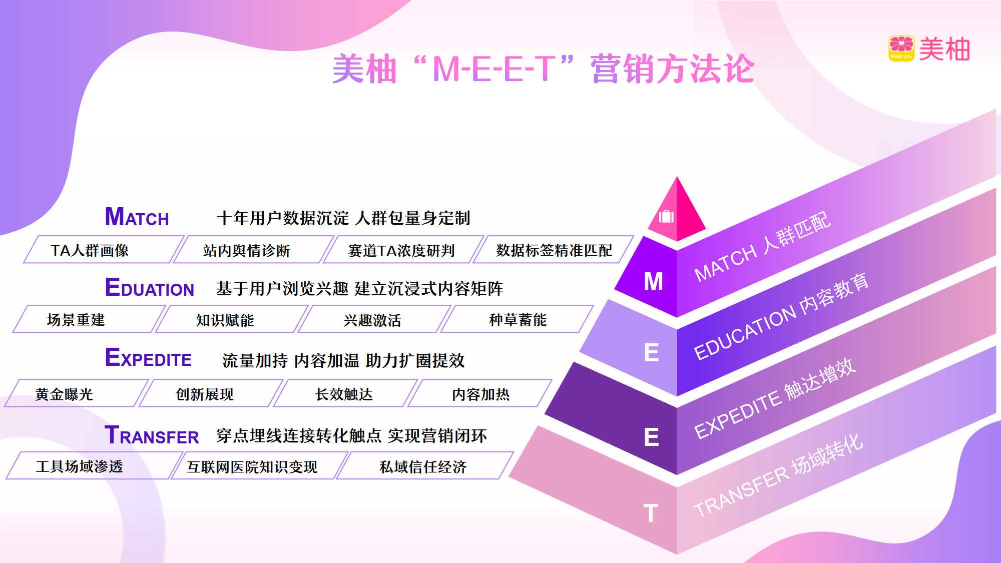 2023年美柚营销手册-83页