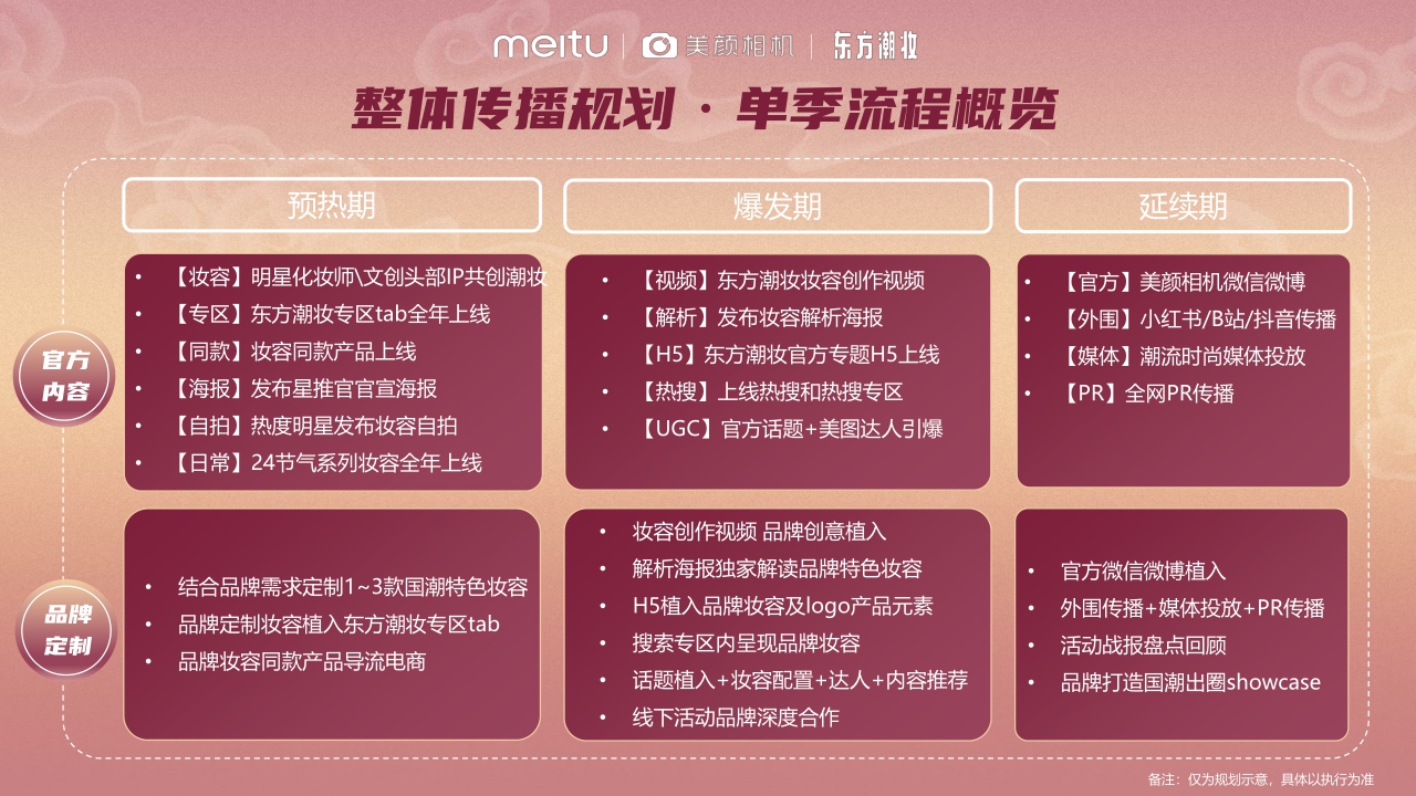 美颜相机【东方潮妆】招商通案-92页