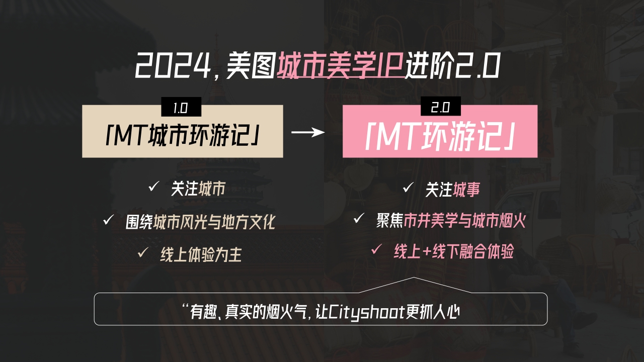 美图【MT环游记】2024升级合作方案-29页