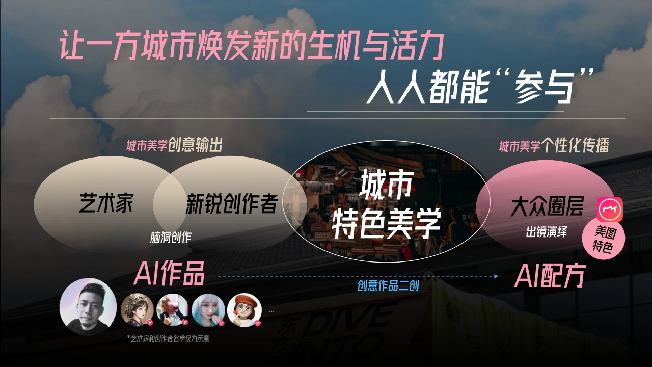 美图【MT环游记】2024升级合作方案-29页