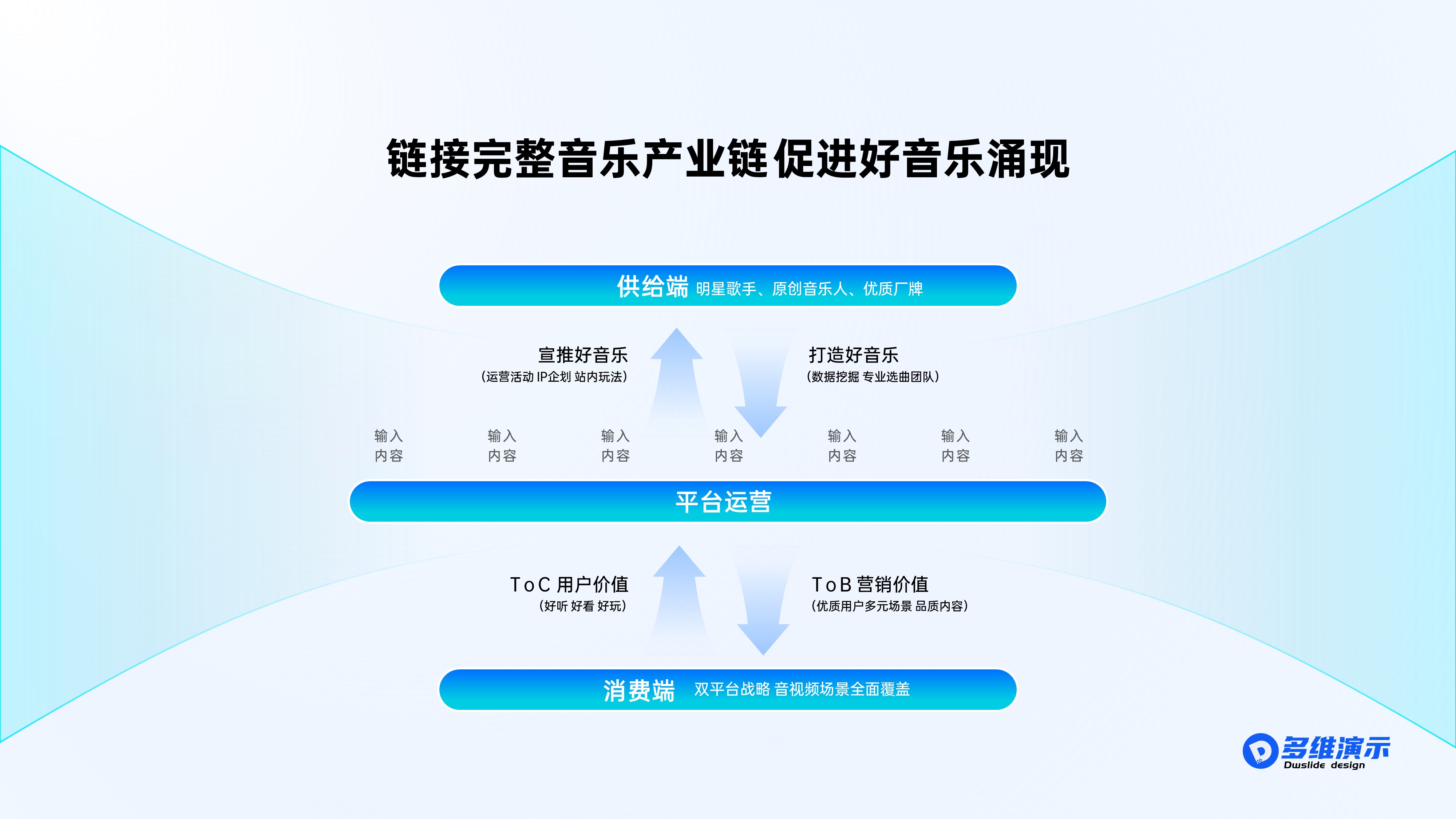 扁平逻辑架构模型