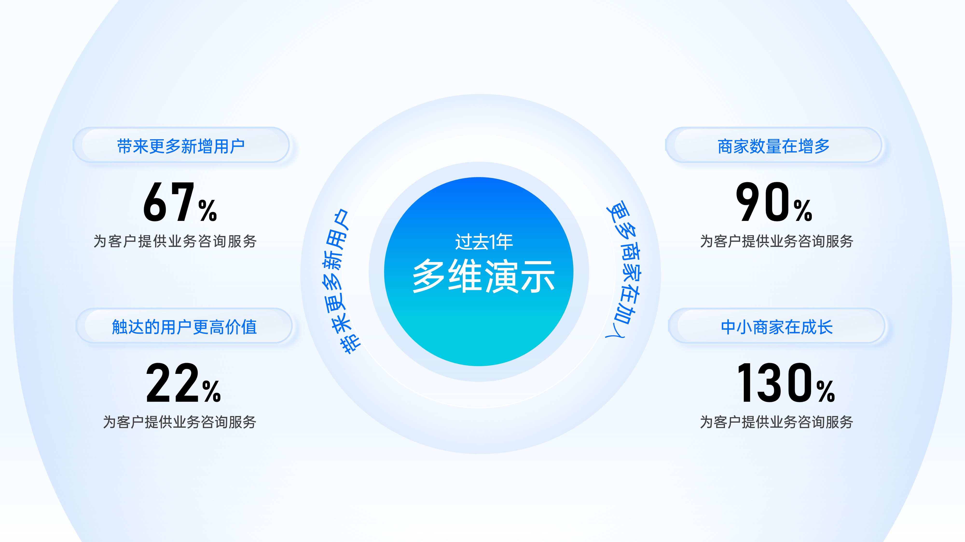 扁平逻辑架构模型