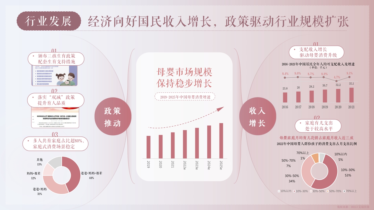 微博母婴守护计划系列招商方案-40页