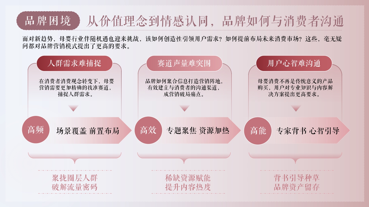 微博母婴守护计划系列招商方案-40页