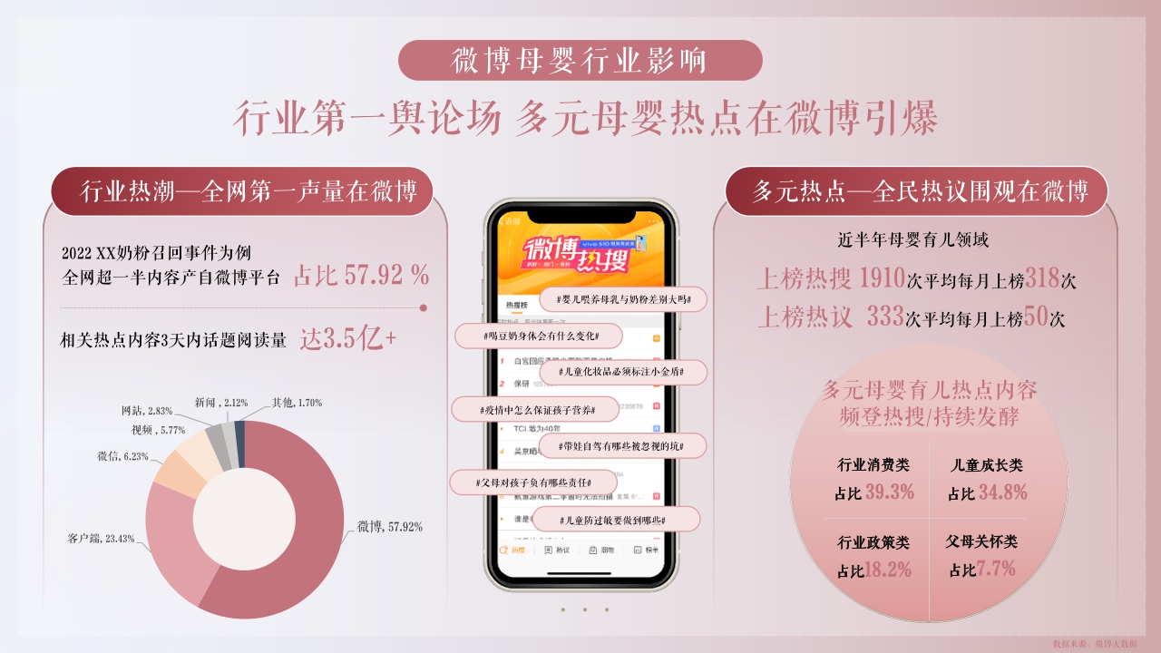 微博母婴守护计划系列招商方案-40页