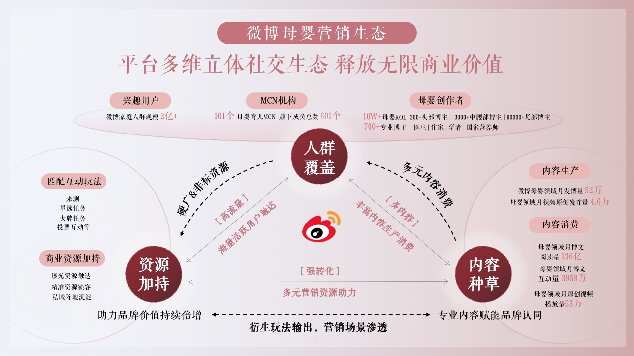 微博母婴守护计划系列招商方案-40页