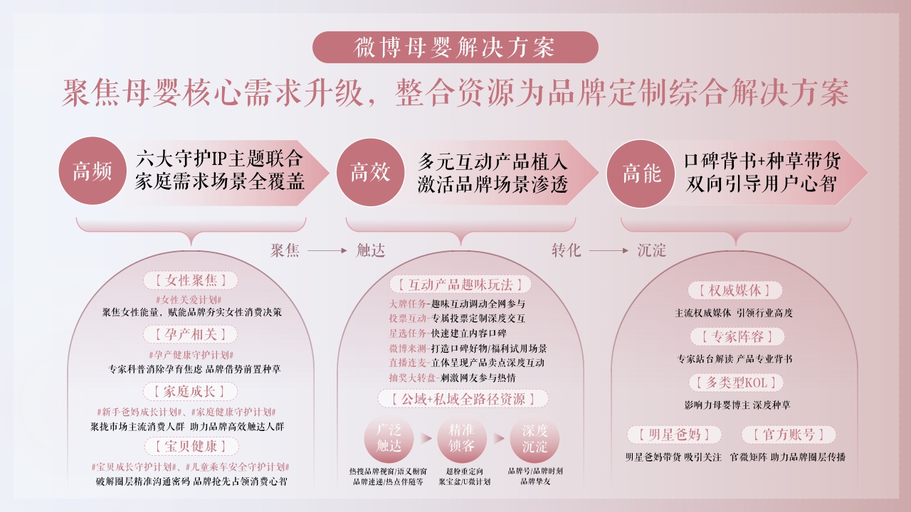 微博母婴守护计划系列招商方案-40页