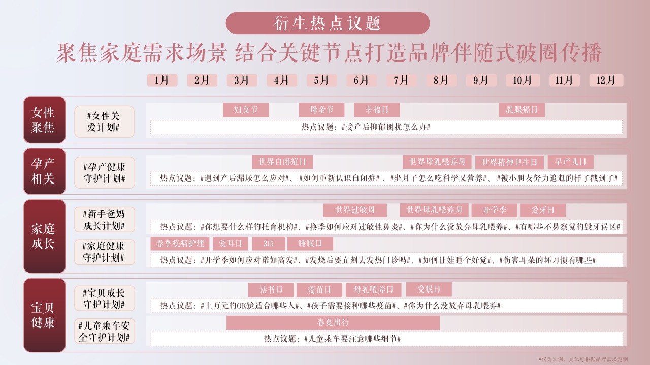 微博母婴守护计划系列招商方案-40页