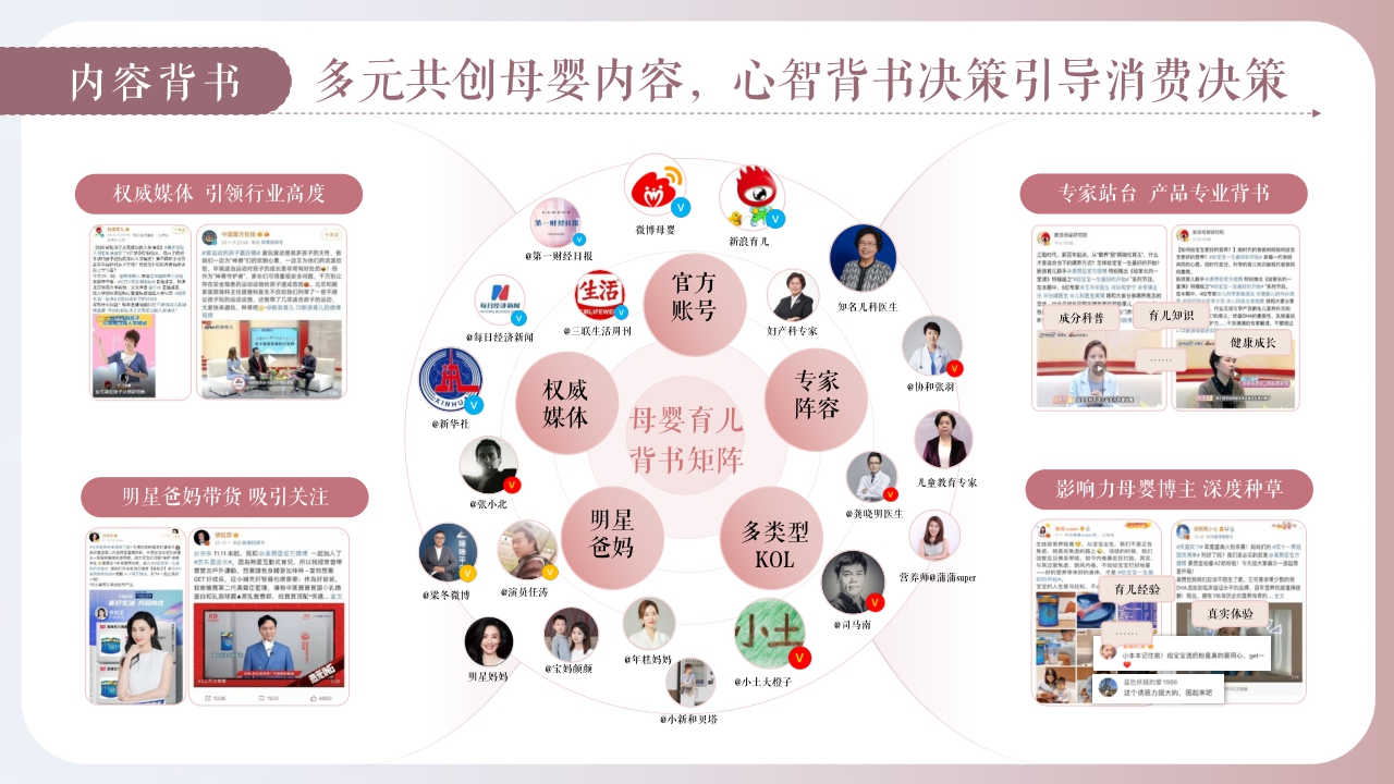 微博母婴守护计划系列招商方案-40页