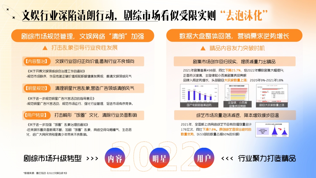 2023年台网招商通案-32页