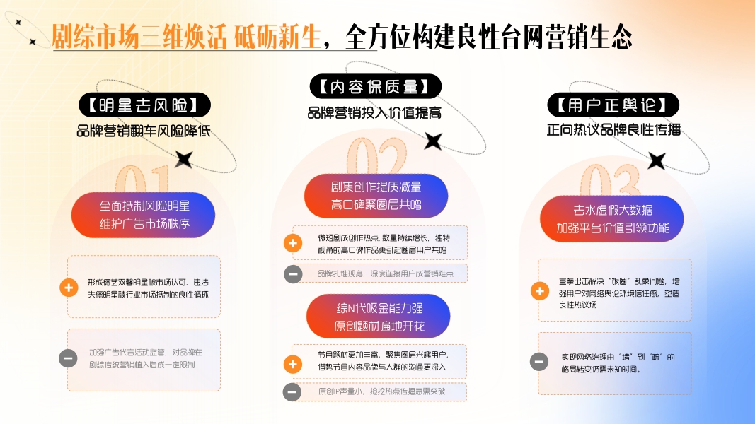 2023年台网招商通案-32页