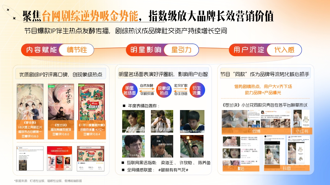 2023年台网招商通案-32页