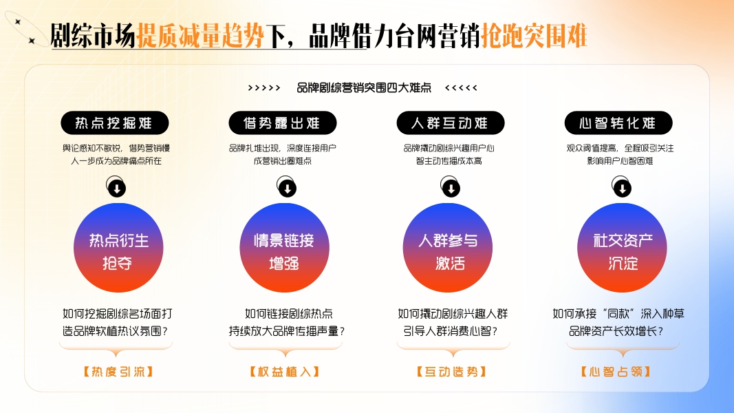 2023年台网招商通案-32页